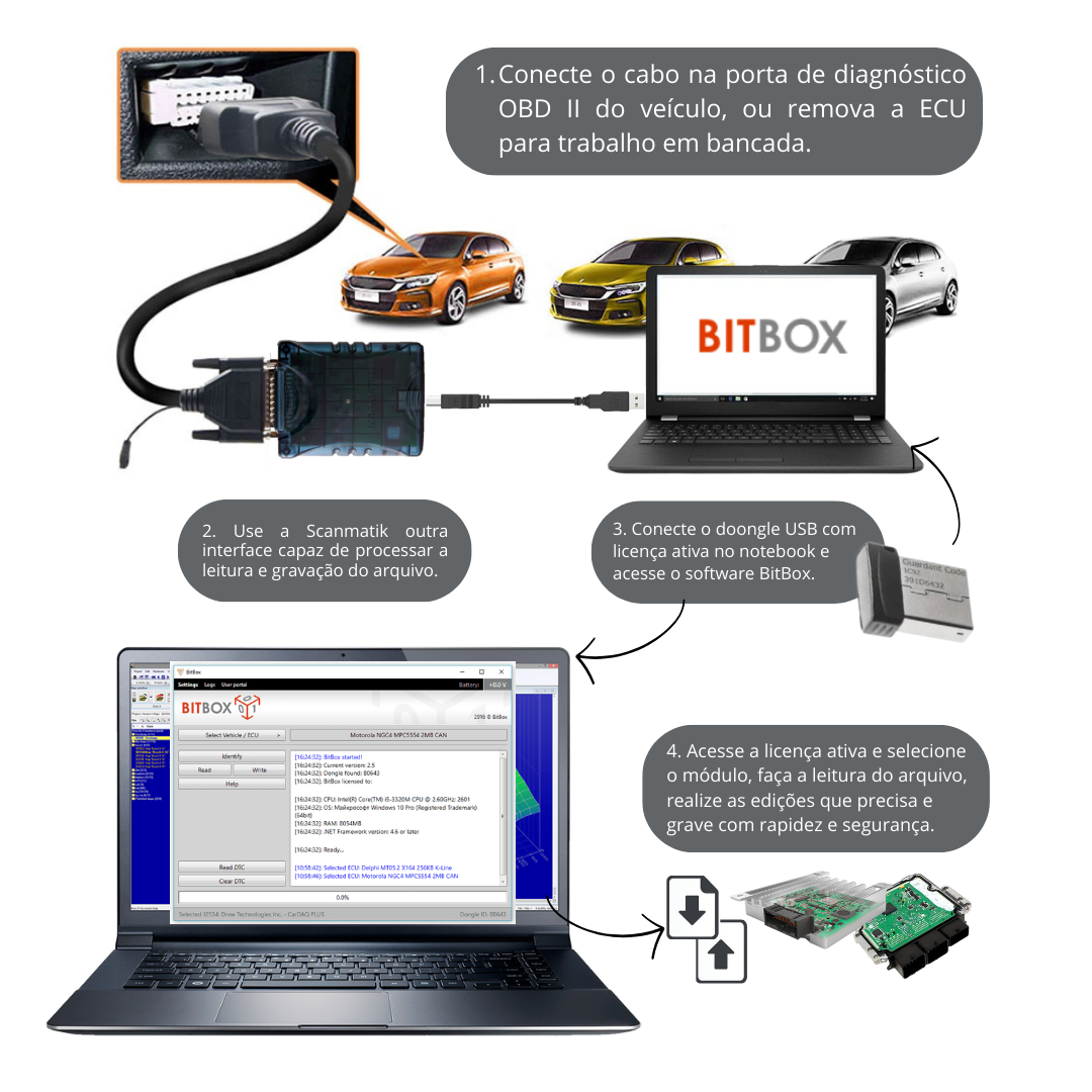 BitBox USB Dongle – Ferramenta Avançada para Programação Multimarcas de ECUs