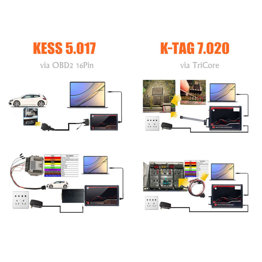 Programador KESS V2 5.017: Optimización y reprogramación de ECU automotrices