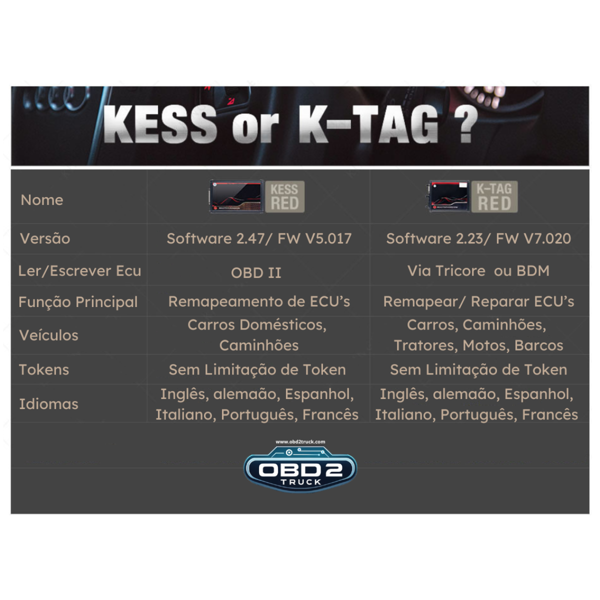 KTAG Master V7.020: Solução Completa em Reprogramação de ECU para Performance de Veículos