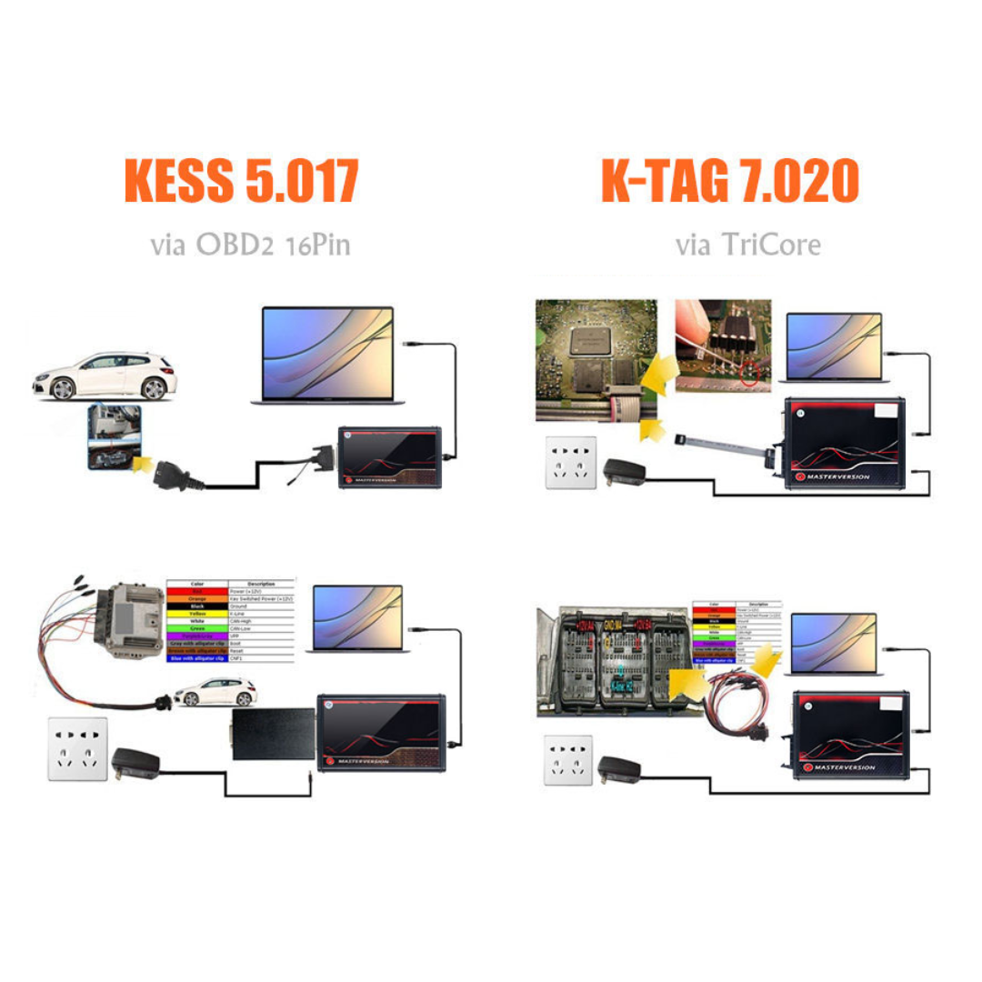 ECU programmer KESS V5.017 and KTAG V7.020 Master Version