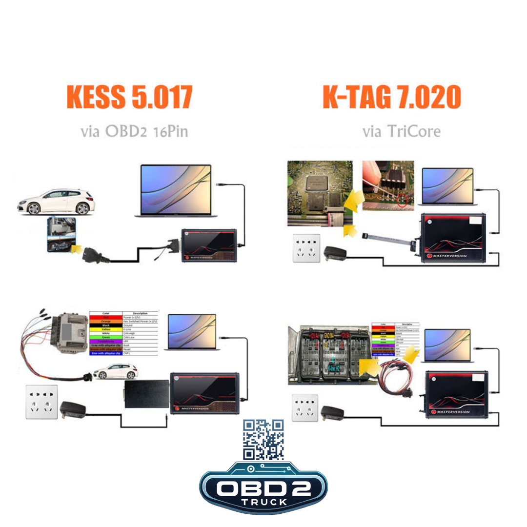 KTAG Master V7.020: Solución completa de reprogramación de ECU para el rendimiento del vehículo